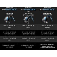 Callaway PARADYM AI SMOKE HL 4H RH CYPH60 GR REG